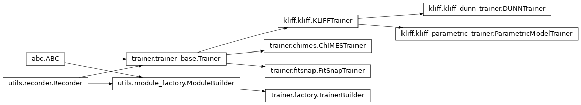 Inheritance diagram of orchestrator.trainer.chimes, orchestrator.trainer.factory, orchestrator.trainer.fitsnap, orchestrator.trainer.kliff.kliff, orchestrator.trainer.kliff.kliff_dunn_trainer, orchestrator.trainer.kliff.kliff_parametric_trainer