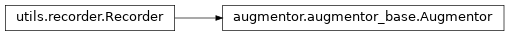 Inheritance diagram of orchestrator.augmentor.augmentor_base