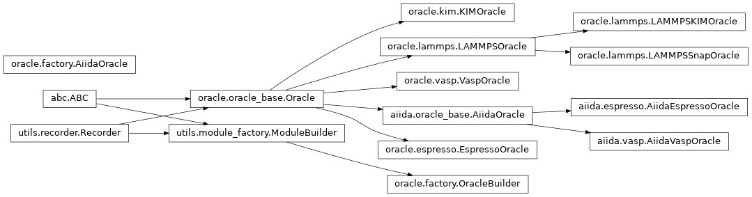 Inheritance diagram of orchestrator.oracle.factory, orchestrator.oracle.espresso, orchestrator.oracle.vasp, orchestrator.oracle.kim, orchestrator.oracle.lammps, orchestrator.oracle.aiida.vasp, orchestrator.oracle.aiida.espresso