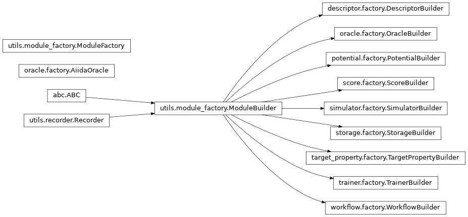 Inheritance diagram of orchestrator.utils.module_factory, orchestrator.computer.descriptor.factory, orchestrator.computer.score.factory, orchestrator.oracle.factory, orchestrator.potential.factory, orchestrator.simulator.factory, orchestrator.storage.factory, orchestrator.target_property.factory, orchestrator.trainer.factory, orchestrator.workflow.factory