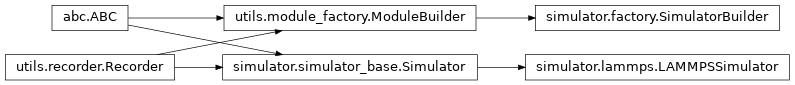 Inheritance diagram of orchestrator.simulator.factory, orchestrator.simulator.lammps