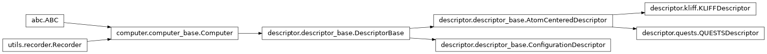Inheritance diagram of orchestrator.computer.descriptor.descriptor_base, orchestrator.computer.descriptor.kliff, orchestrator.computer.descriptor.quests